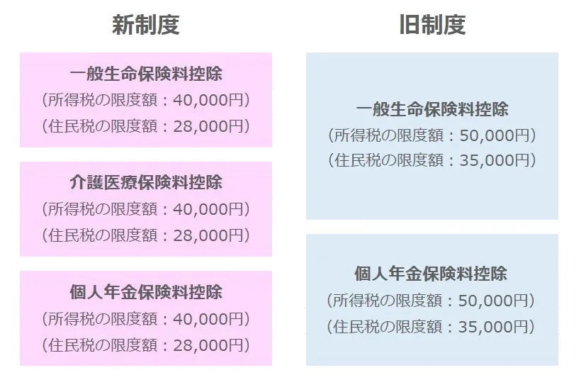 年末調整 生命保険料控除証明書の送付について(税金対策も京都市の株式会社Connectで)
